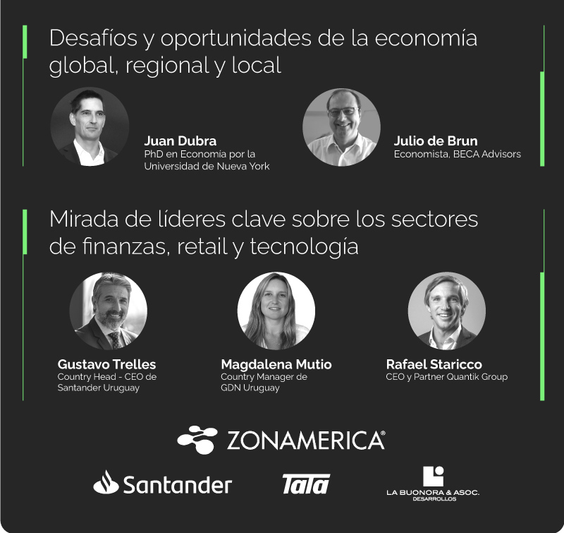 Perspectivas económicas